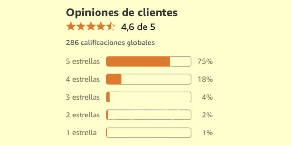 ¿Hondro Sol funciona de verdad? Mira lo que cuentan quienes lo probaron